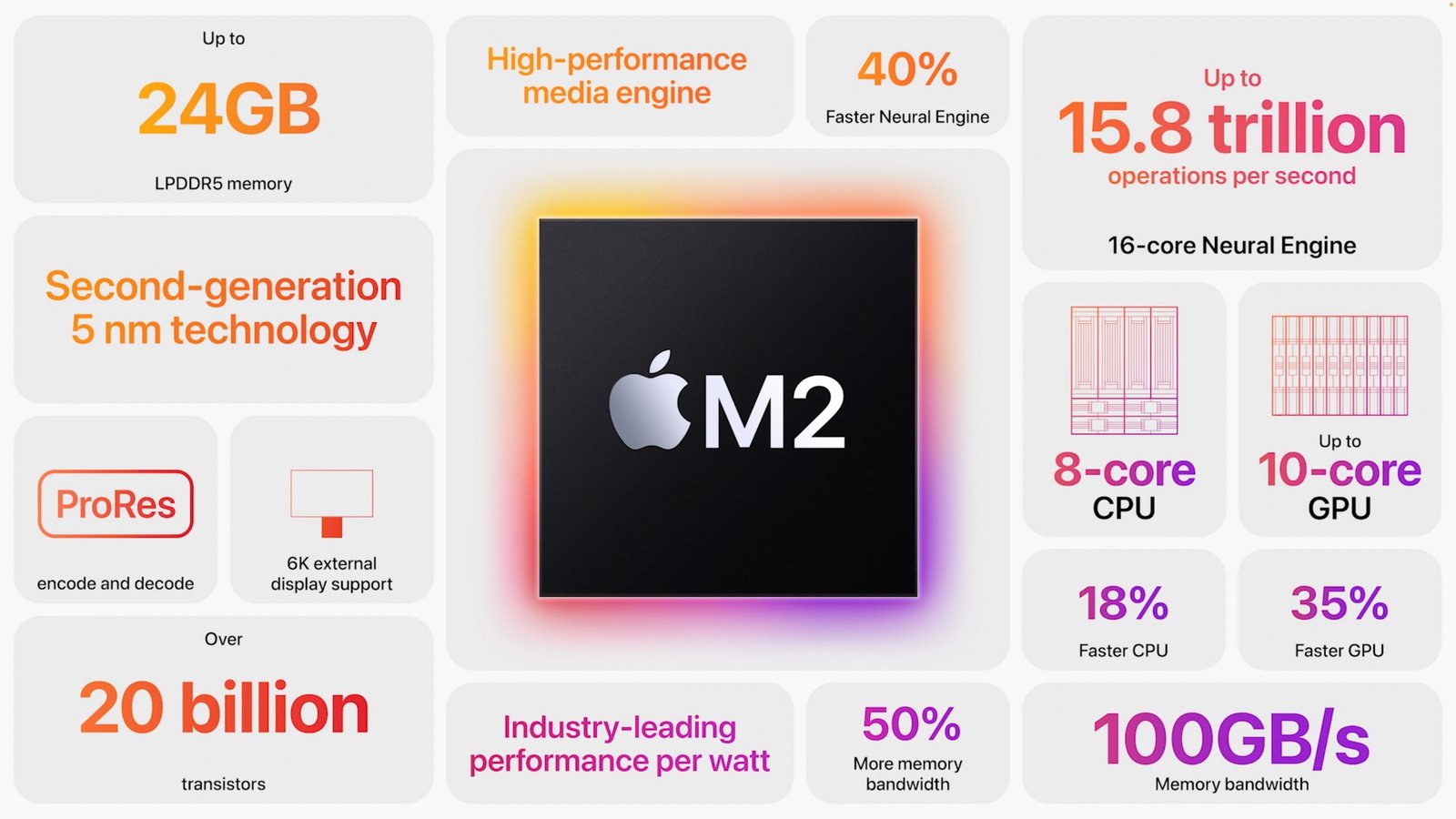 Apple Unveils M2-Powered MacBook Air and Updated 13-Inch MacBook Pro - TidBITS